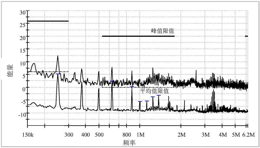 一種卡車接收機(jī)的底噪超標(biāo)排查方法及系統(tǒng)與流程