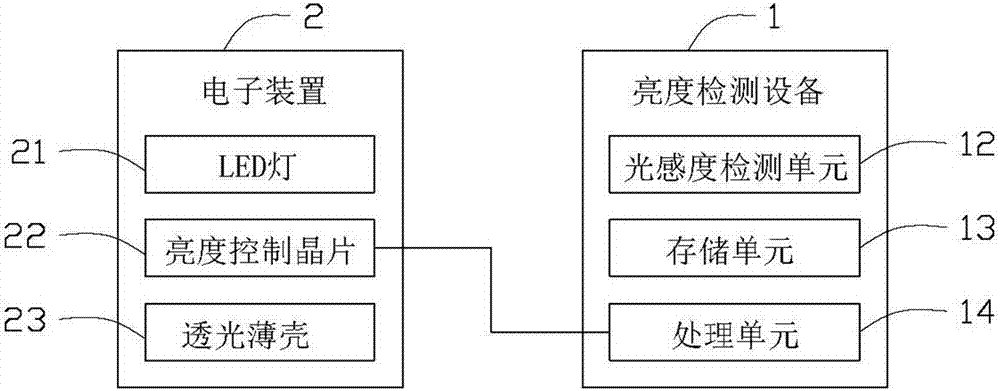 透光检测设备的制造方法与工艺