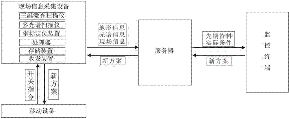 一种路堑边坡施工工程地质条件的智能化监测系统的制造方法与工艺