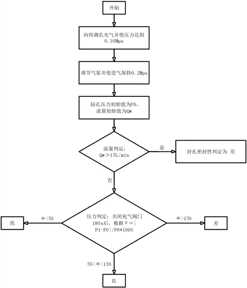 一種瓦斯抽采鉆孔密封性檢測裝置及檢測方法與流程