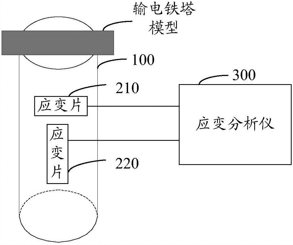 输电铁塔模型的风力测量设备及其测量方法与流程