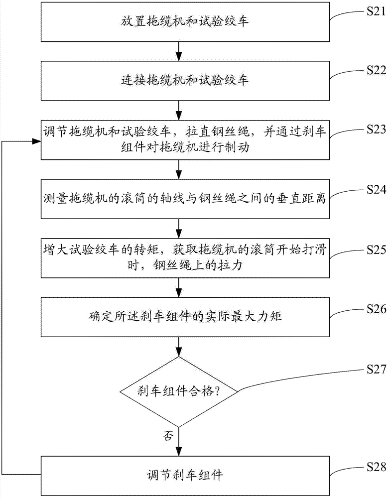 一種拖纜機的剎車組件的檢測方法和檢測系統(tǒng)與流程