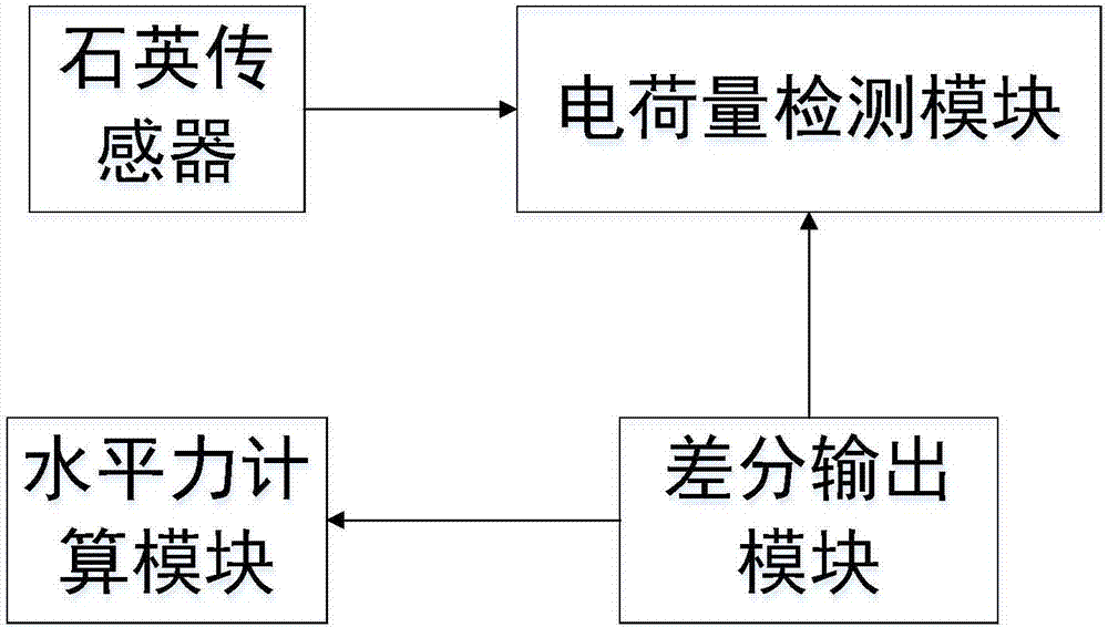 一種用于水平力檢測(cè)的石英傳感器及水平力檢測(cè)裝置的制造方法