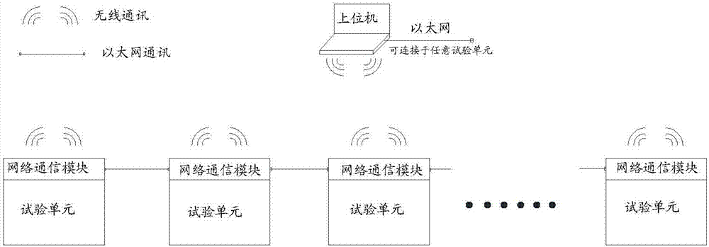 制動試驗系統(tǒng)及制動試驗方法與流程