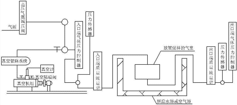 一種煤巖非線性滲透系數(shù)測(cè)試裝置及方法與流程