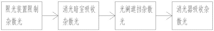 CCD生物芯片熒光掃描儀的消雜散光裝置及其工作方法與流程