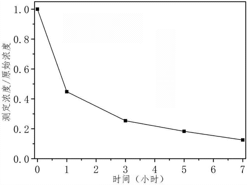 一種評(píng)價(jià)紫外光驅(qū)動(dòng)下光催化材料水處理性能的裝置及方法與流程