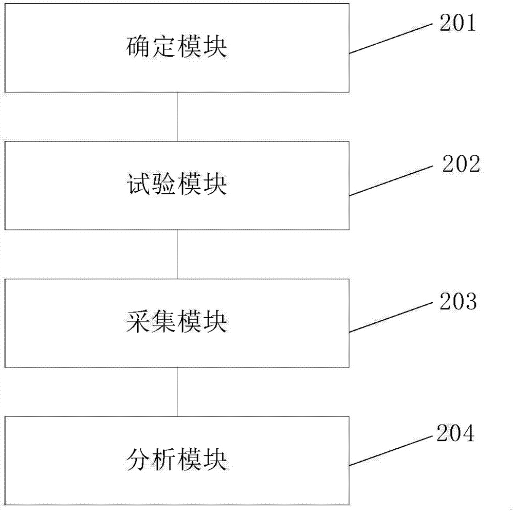 一種燒結(jié)配比試驗(yàn)方法及系統(tǒng)與流程