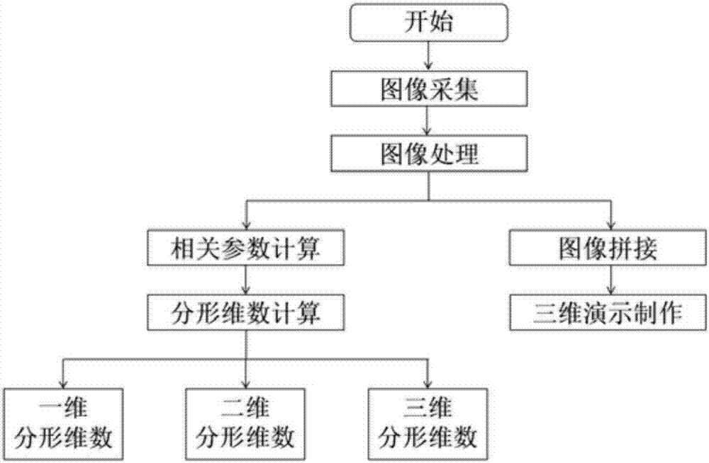 一种水华蓝藻模拟实验监测系统及方法与流程