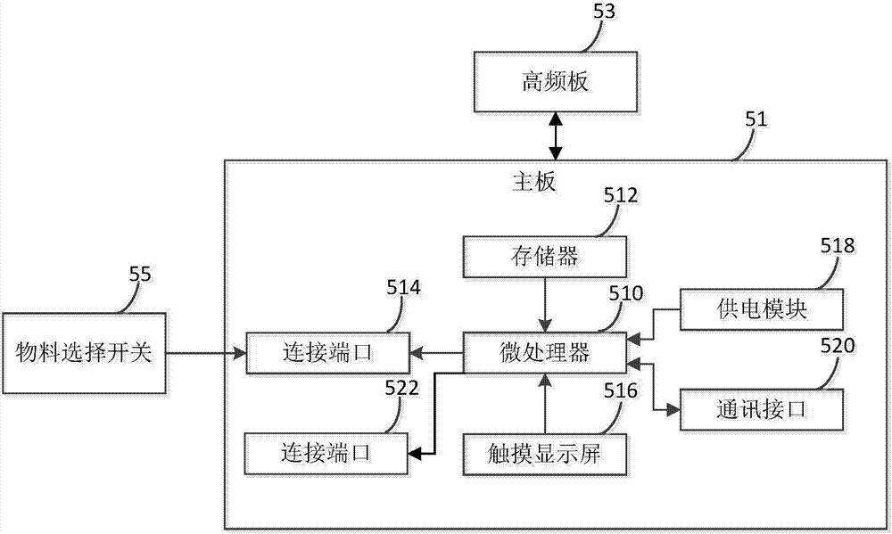 多頻譜微波水分儀的制造方法與工藝