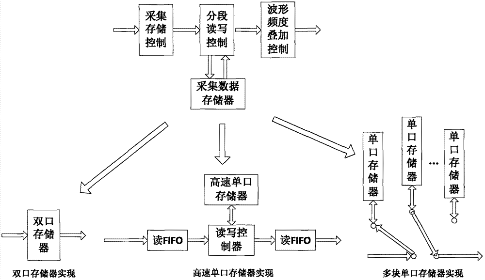 一種數(shù)字示波器熒光圖像并行高速處理系統(tǒng)及方法與流程