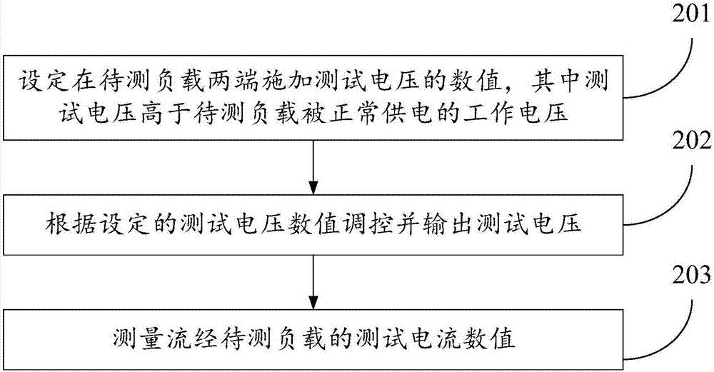 一種電子設備負載電流的測量方法與流程