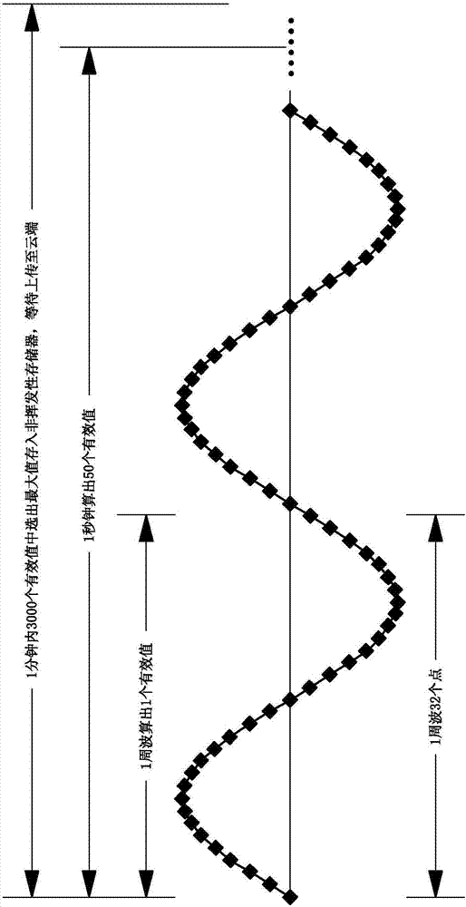 智能變壓器終端的電氣量處理和網絡傳輸方法與流程