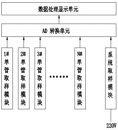 一種多磁控管微波加熱裝置性能測試系統(tǒng)及測試方法與流程