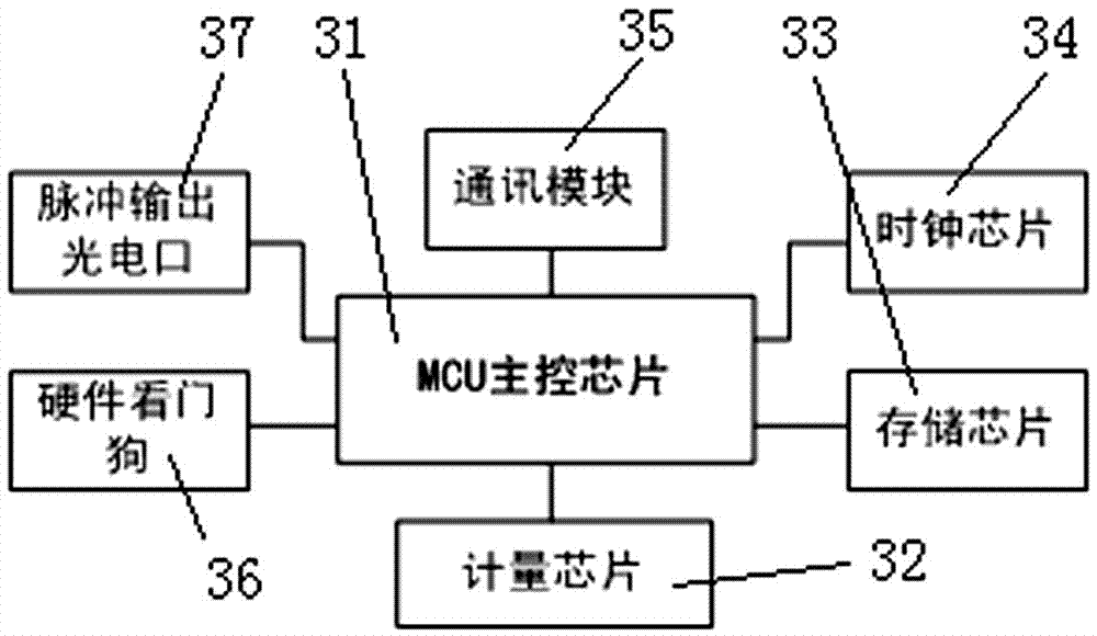 一種單相高壓大電流直接計量組件的制造方法與工藝