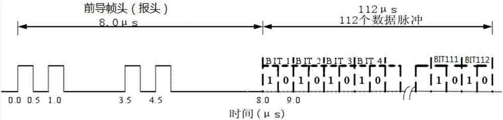 接收端的前導(dǎo)幀頭脈沖的檢測(cè)方法及接收端與流程