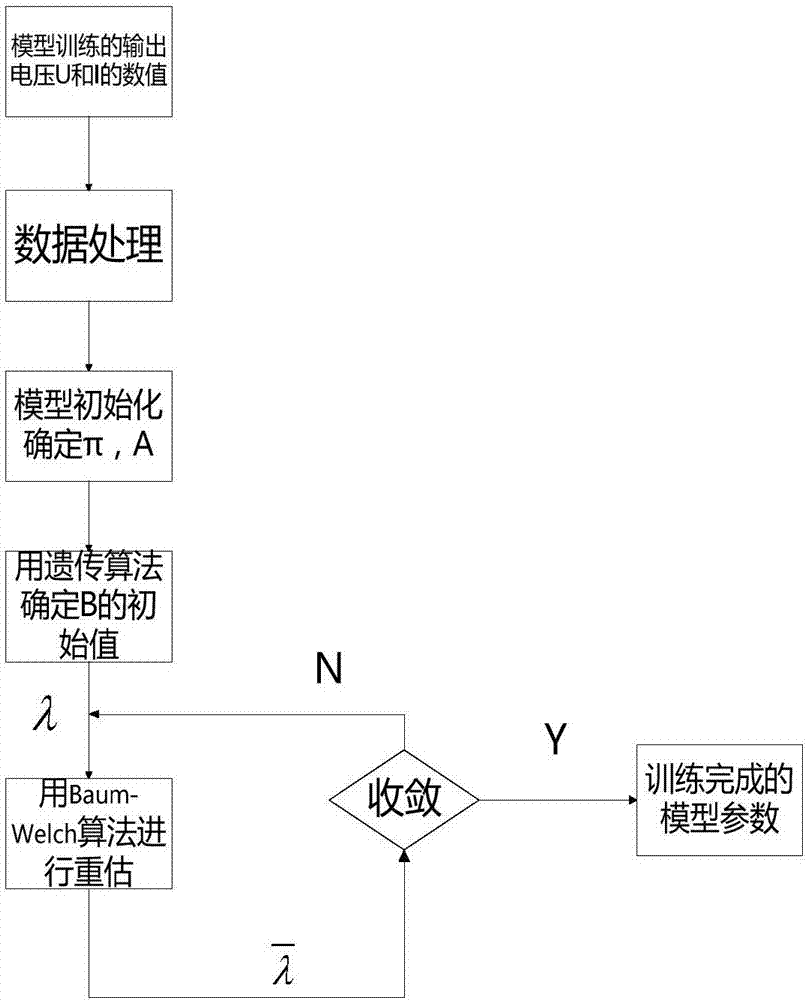 基于改進的隱馬爾可夫模型GHMM的NPC光伏逆變器故障診斷方法與流程