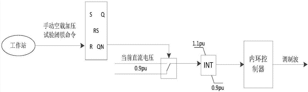 一種輸電系統(tǒng)空載加壓試驗方法、其性能檢測方法及裝置與流程