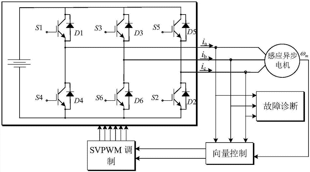 一種CRH3型動車組牽引逆變器IGBT開路故障診斷方法與流程