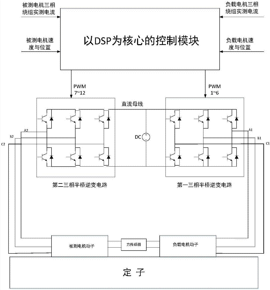 一種直線電機(jī)性能測試裝置及其控制方法與流程