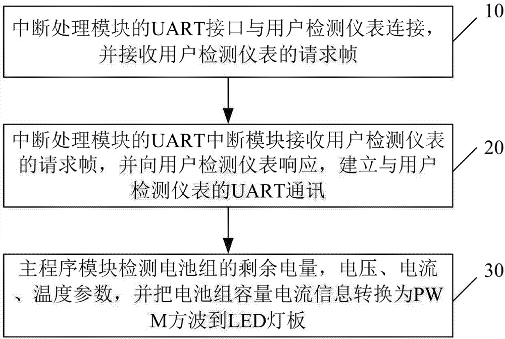 电池管理系统及方法与流程