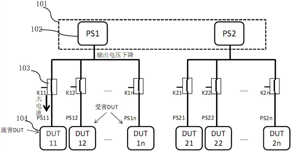 ATE電源測試通道擴(kuò)展結(jié)構(gòu)及其測試應(yīng)用方法與流程