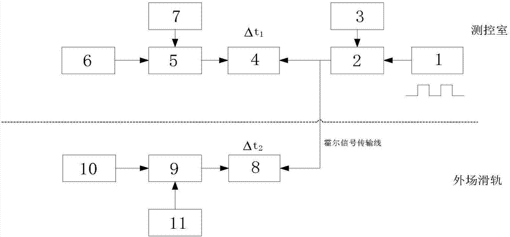 霍爾信號延時校準(zhǔn)方法與流程