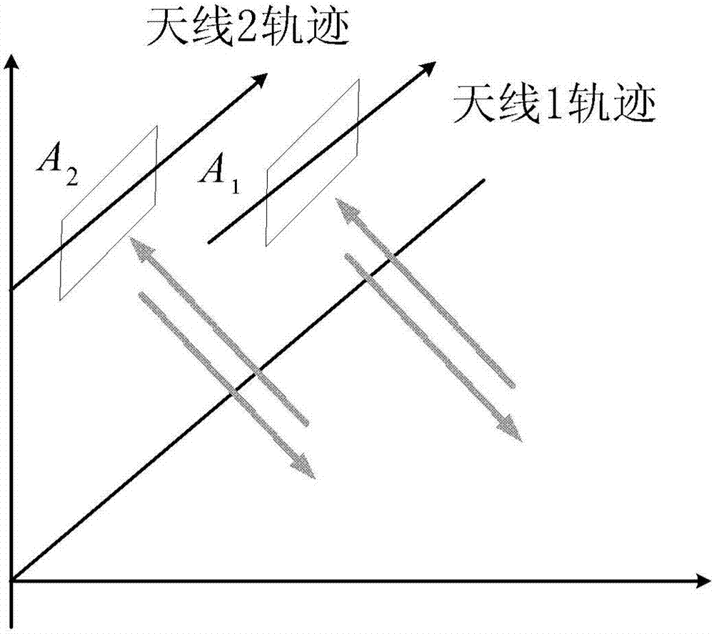 機(jī)載混合順軌-交軌干涉合成孔徑雷達(dá)系統(tǒng)的定標(biāo)方法與流程