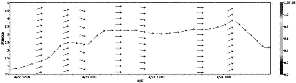 風(fēng)場(chǎng)空間分布轉(zhuǎn)化為風(fēng)場(chǎng)時(shí)間方向的方法及氣溶膠時(shí)空分布與風(fēng)場(chǎng)時(shí)空分布的疊加方法與流程