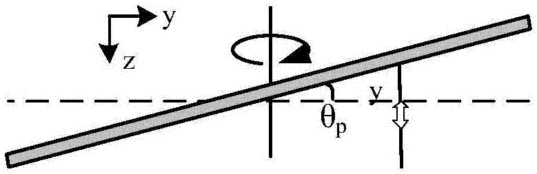 直視合成孔徑激光成像雷達(dá)旋轉(zhuǎn)反射波面變換掃描裝置的制造方法