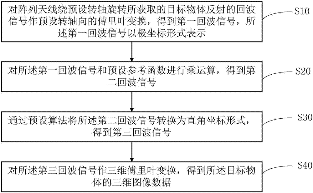 一種近景微波成像方法及系統(tǒng)與流程