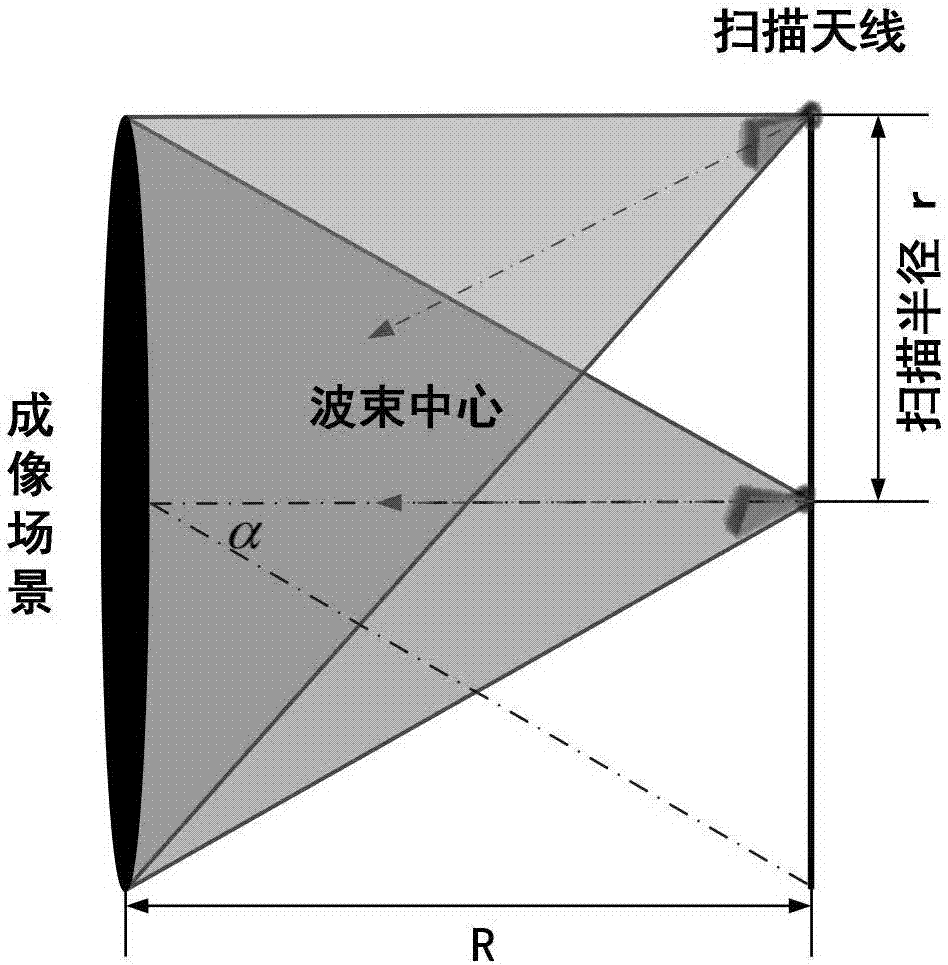 一种太赫兹频段旋转阵列扫描成像系统的制造方法与工艺