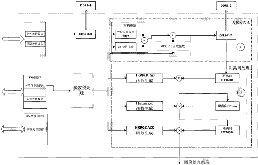 基于FPGA的實(shí)時(shí)成像信號(hào)處理方法及FPGA與流程