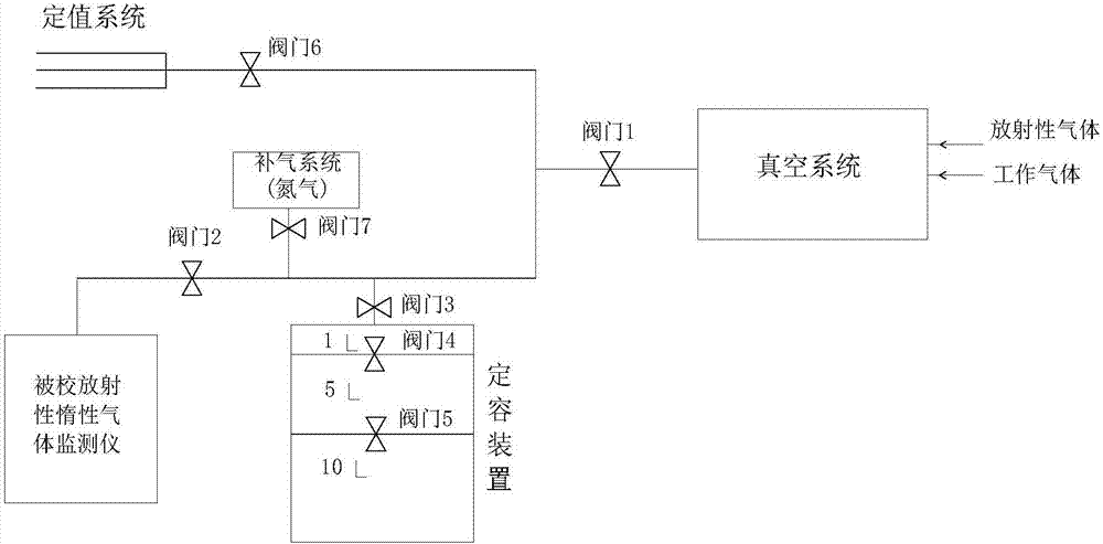 一種放射性惰性氣體監(jiān)測(cè)儀校準(zhǔn)方法及系統(tǒng)與流程