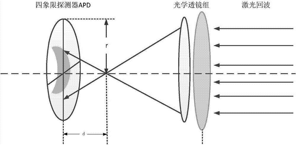 随动式激光半主动方位测量装置的视场补偿测量方法与流程