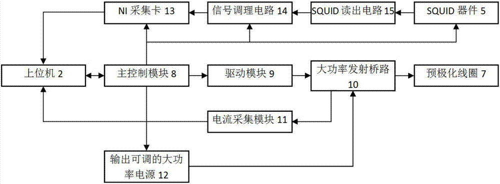 機載低溫超導核磁共振淺層油滲漏探測裝置及探測方法與流程