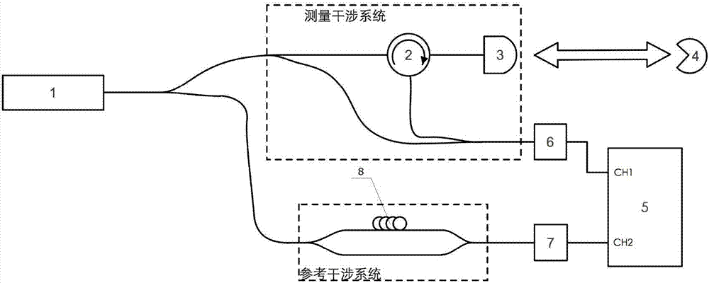 調(diào)頻連續(xù)波激光測距中激光器跳模影響的抑制方法與流程