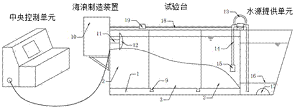 一种用于海底地震波法探测的模型试验系统及方法与流程