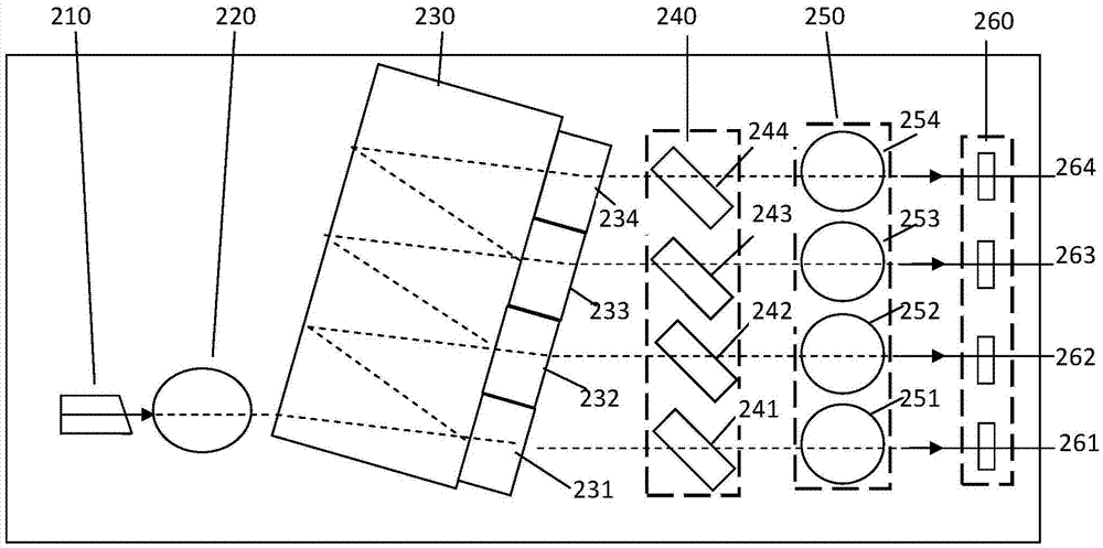 一種帶光束調(diào)整器的光發(fā)射組件、光接收組件及光模塊的制造方法與工藝