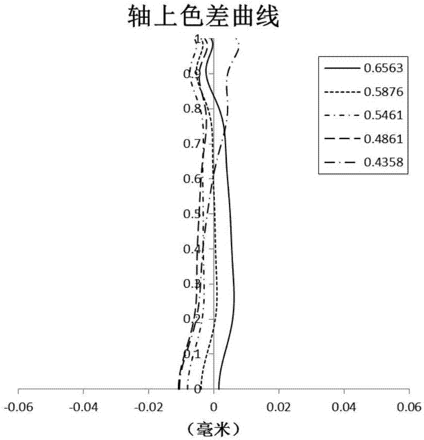 光學(xué)成像鏡頭的制造方法與工藝