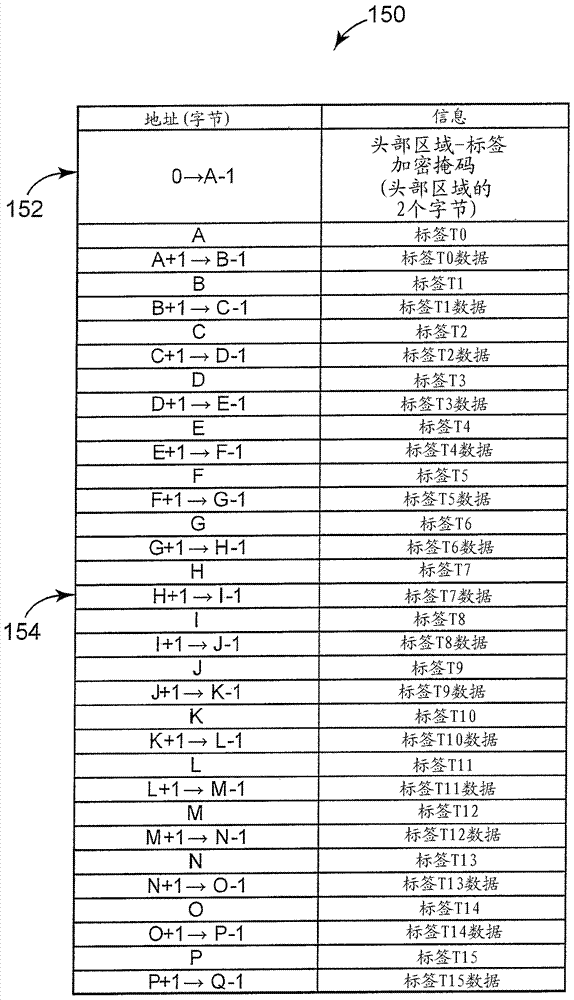 包括存儲(chǔ)標(biāo)簽加密掩碼的存儲(chǔ)器的可更換打印機(jī)部件的制造方法與工藝