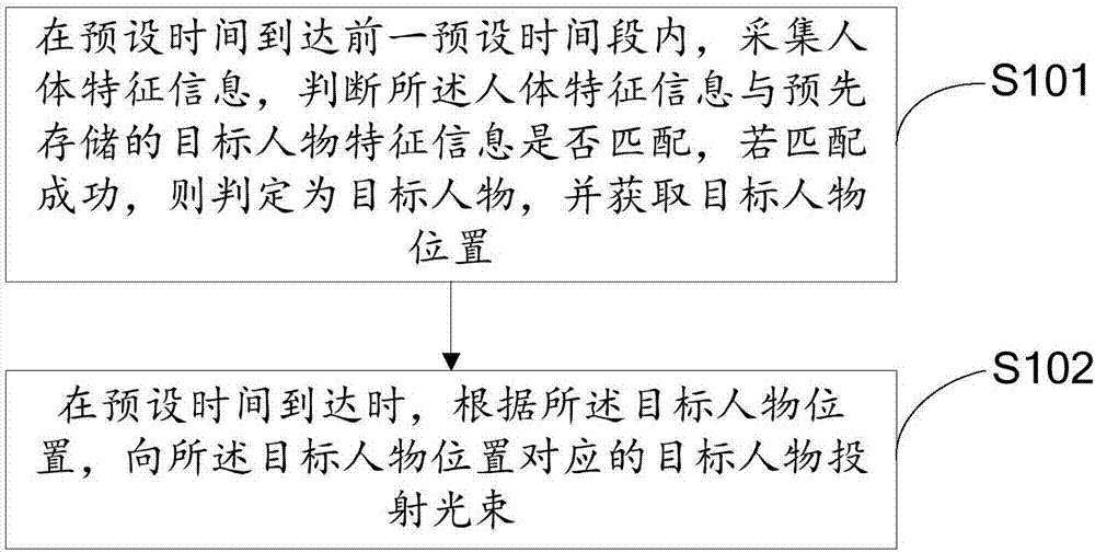 一種叫醒方法、裝置及鬧鐘與流程