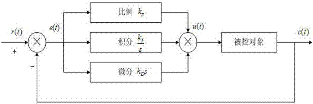 一種配液層析系統(tǒng)中的流量校正方法與流程