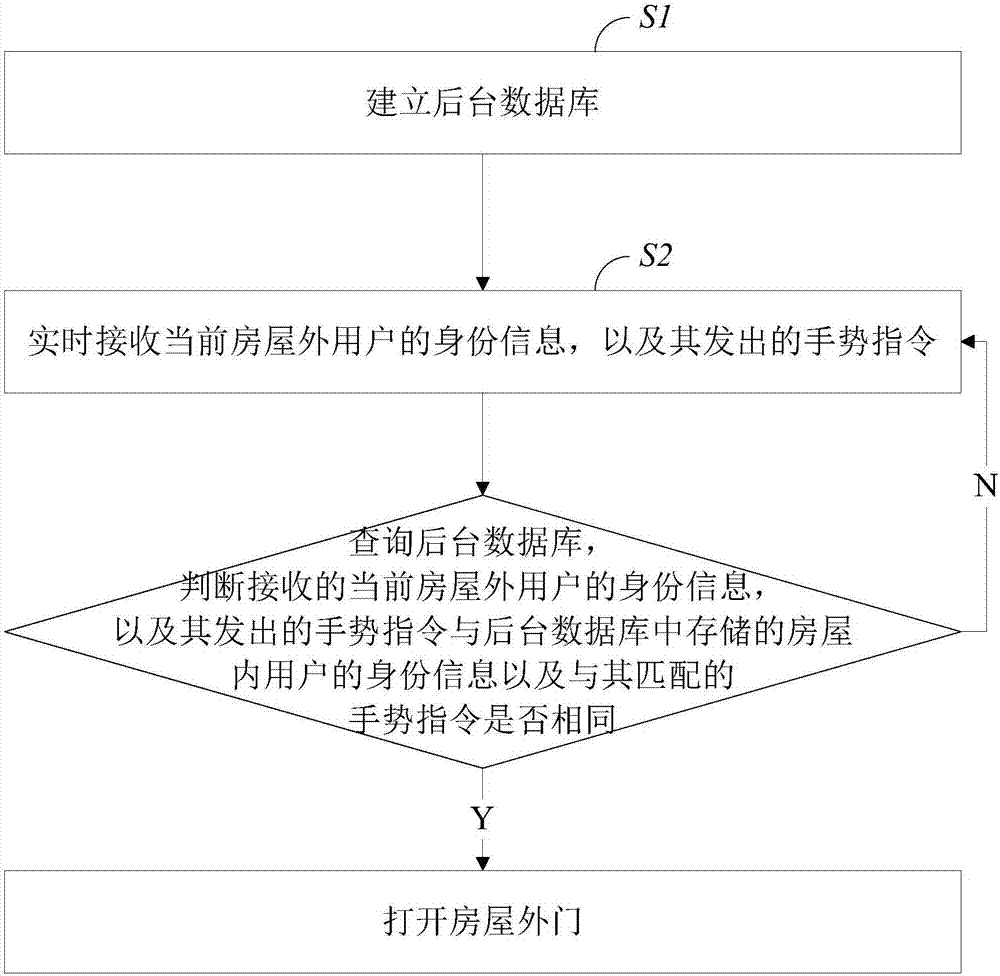 智能家居系統(tǒng)及其控制方法與流程