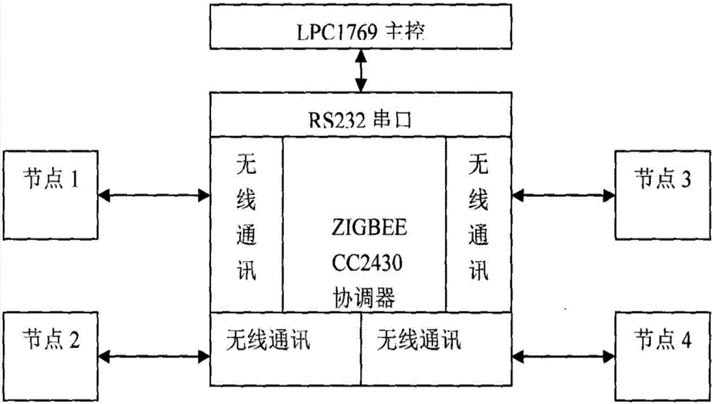 一種智能家具模擬系統(tǒng)的制造方法與工藝