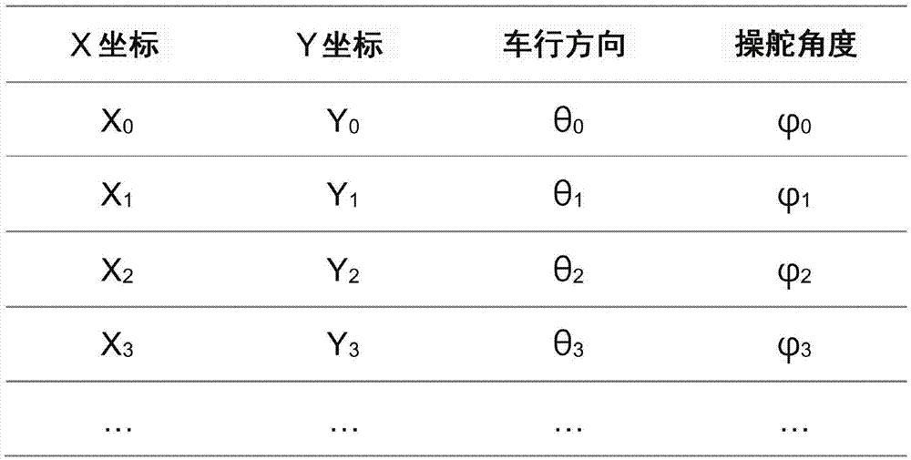 運輸載具串接系統(tǒng)及其方法與流程