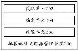 機(jī)器說(shuō)服式能源管理方法及機(jī)器說(shuō)服式能源管理裝置與流程