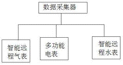 一種智能能效管理系統(tǒng)的制造方法與工藝