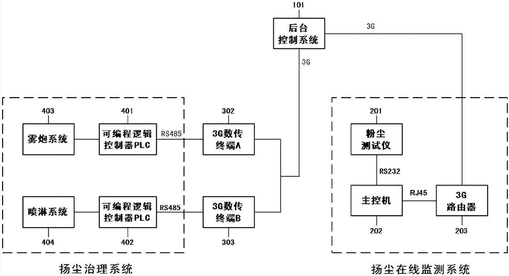 一種視覺傳達(dá)效果反饋的方法及系統(tǒng)與流程