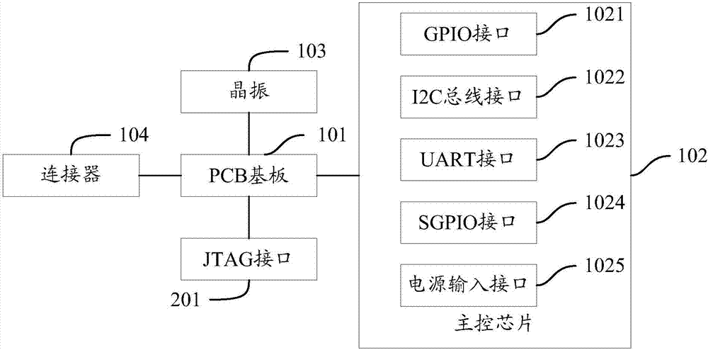 一种逻辑控制单元的制造方法与工艺